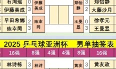 亚洲运动员凭实力，跻身前八强！