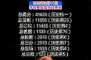 包含詹姆斯赛事官方发布连败新规，C9争议不断！的词条
