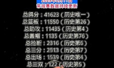 包含詹姆斯赛事官方发布连败新规，C9争议不断！的词条
