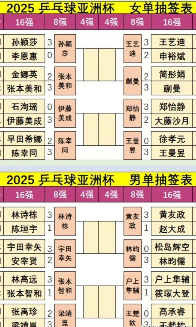亚洲运动员凭实力，跻身前八强！